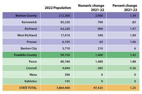 tri cities population|Census 2021: Tri.